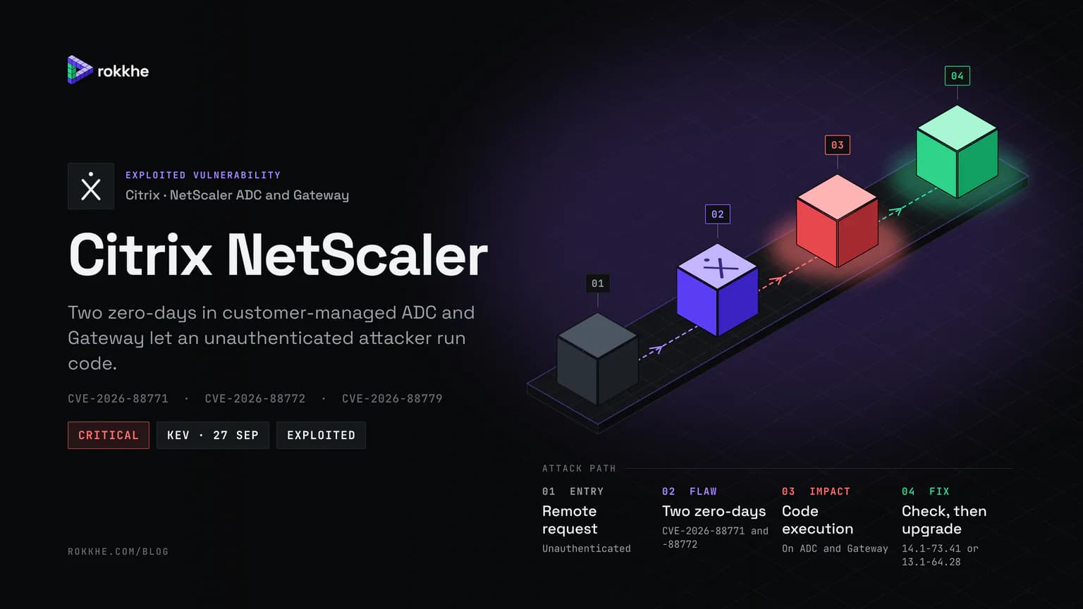 Citrix NetScaler briefing cover with the Citrix logo: an isometric attack path from a remote request to two zero-days, code execution, and the upgrade.